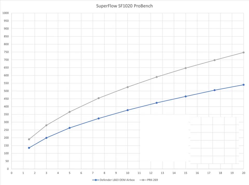 Cold Air Intake for Land Rover Defender (2021-2025) 5.0L V8 Engine