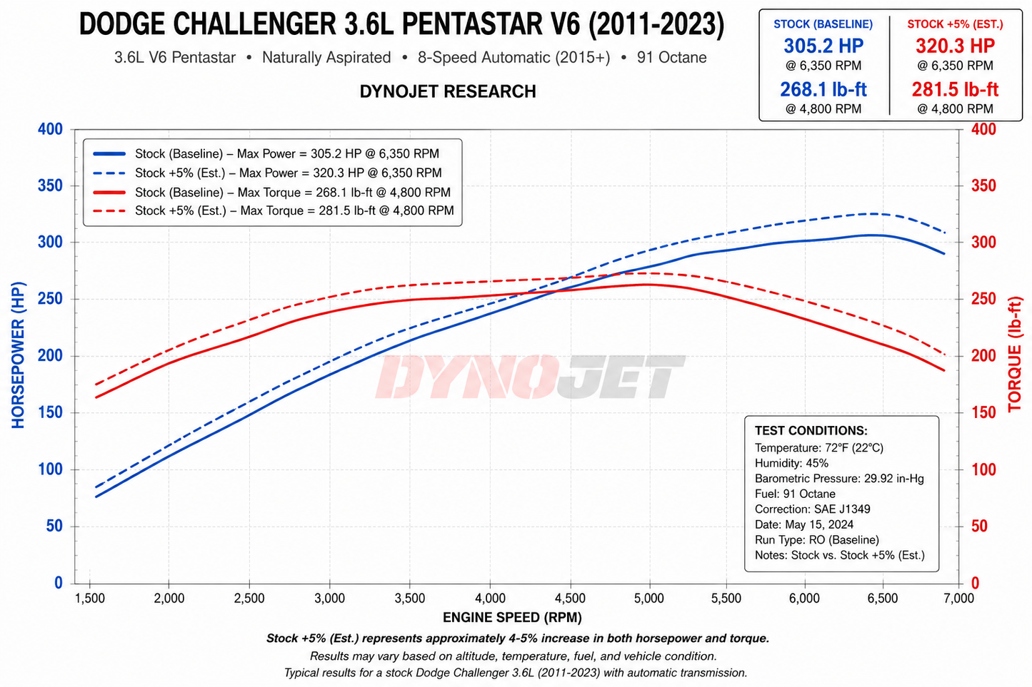 Cold Air Intake Kit for Dodge Challenger (2011-2023) with 3.6L V6 Engine Blue
