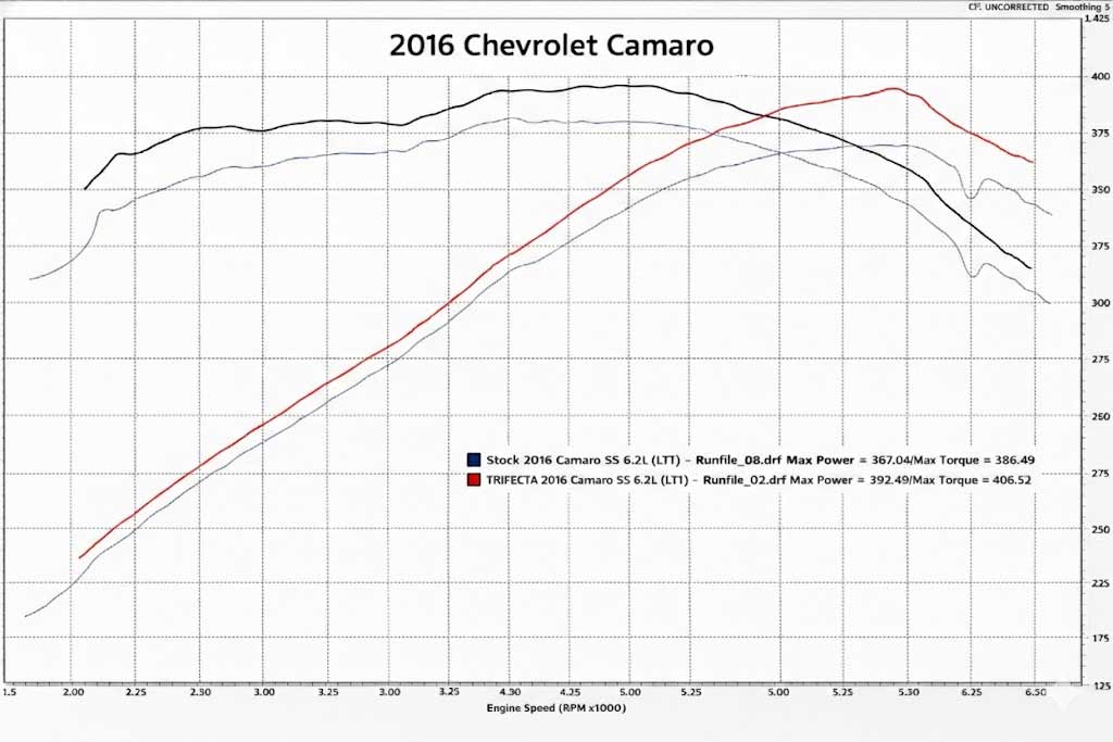Cold Air Intake for Chevy Camaro SS (2016-2024) 6.2L V8 Engine