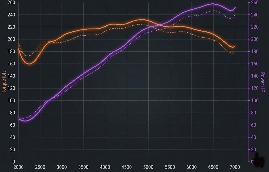Dual Ram Air Intake for Infinity G35 (2007-2008) 3.5L Engine