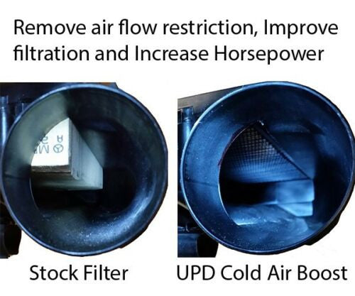Biturbo Cold Air Induction Kit For Mercedes Benz (2015-And Up) C63 / C63s / GLC63 with M177 4.0L Engine