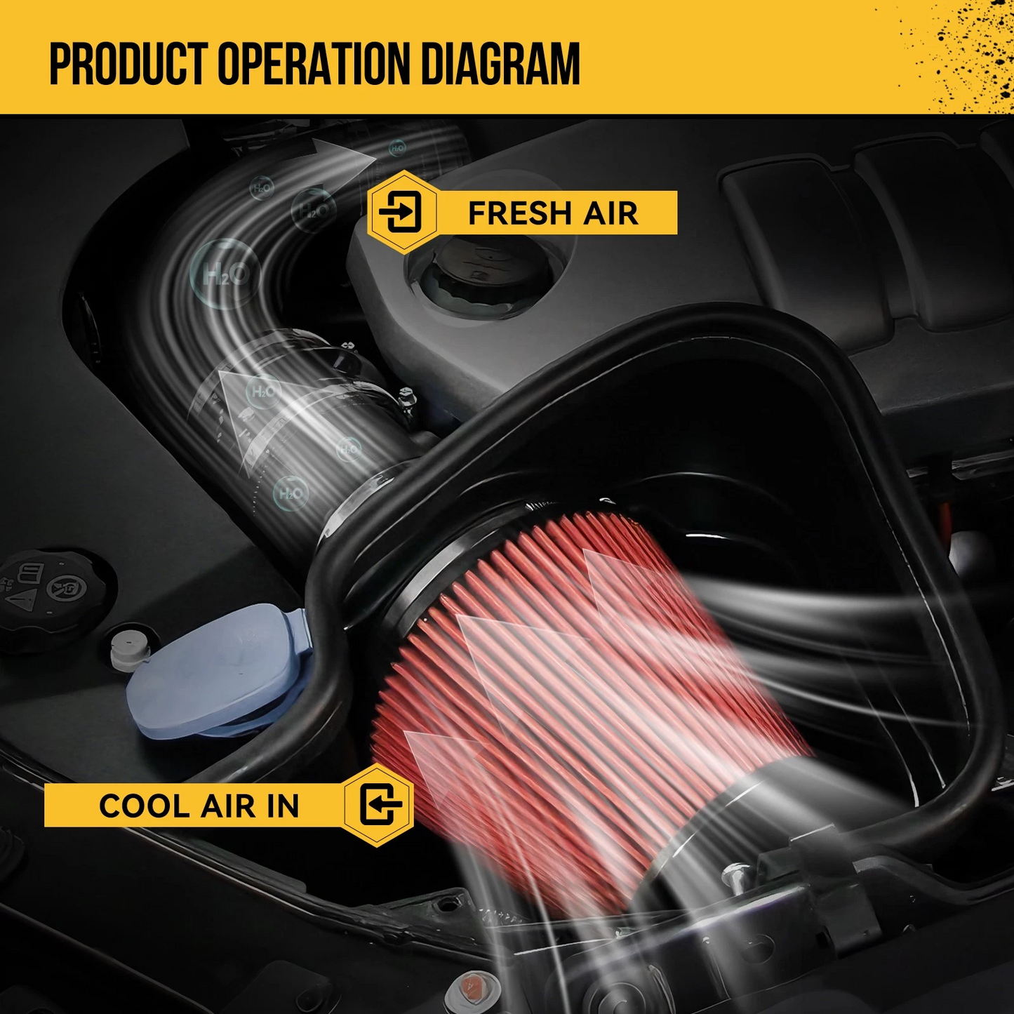 Admission d'air froid pour Dodge Challenger (2011-2019) moteur Hemi 5,7 L