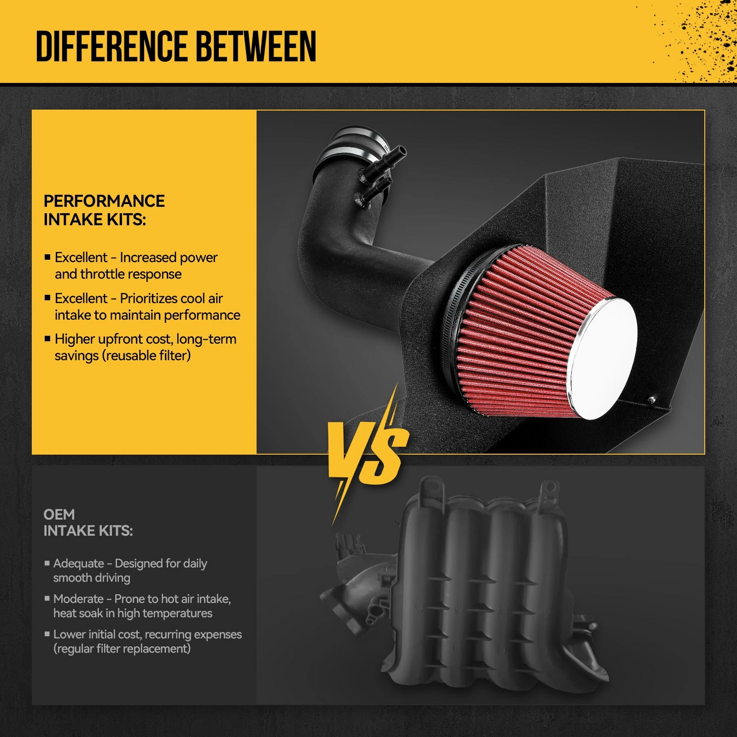 Admission d'air froid pour Dodge Challenger (2011-2019) moteur Hemi 5,7 L