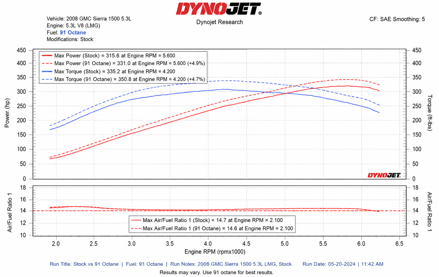 Admisión de aire frío para camionetas y SUV GMC/Chevy (2007-2008) con motores V8 de 4,8 L, 5,3 L, 6,0 L y 6,2 L