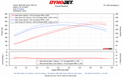Admisión de aire frío para camionetas y SUV GMC/Chevy (2007-2008) con motores V8 de 4,8 L, 5,3 L, 6,0 L y 6,2 L