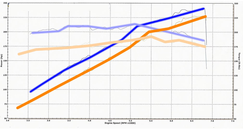 Stage 1 Performance Chip for Acura - Boost HP & Torque | OBD2 Plug & Play Module