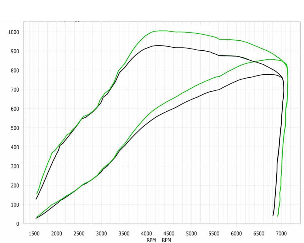 Stage 1 Performance Chip for Aston Martin - Boost HP & Torque | OBD2 Plug & Play Module