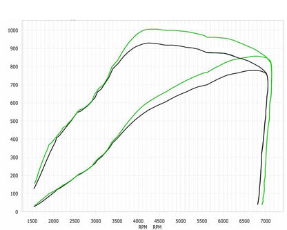 Stage 1 Performance Chip for Aston Martin - Boost HP & Torque | OBD2 Plug & Play Module
