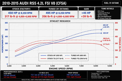 Chip de rendimiento IA OBD2 de etapa 3 para Audi | Módulo de optimización de motor Plug and Play +40 CV / +45 par motor