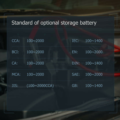 12V Automotive Car Battery Tester 220Ah Charging Cranking Test Analyzer