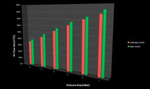 Performance Air Filter for BMW 1 Series/3 Series