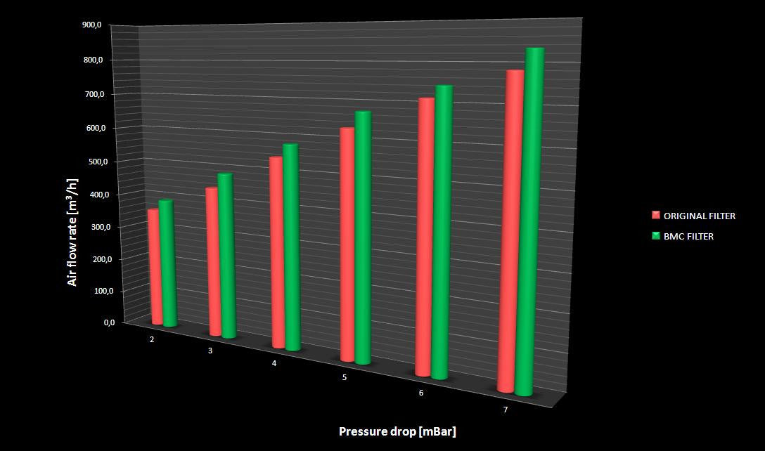 Performance Air Filter for Audi A3 Q3 TT with 1.6L/1.8L/1.9L/2.0L TDI TFSI Engines