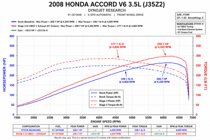 Chip de rendimiento IA OBD2 de etapa 3 para Honda | Módulo de optimización de motor Plug-and-Play +40 CV / +45 par motor