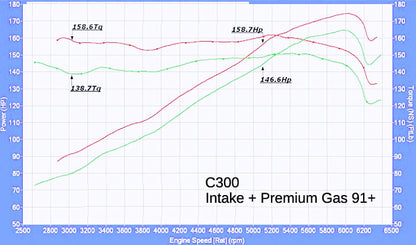 Cold Air Intake for Mercedes Benz C300 C350 (2008-2012) 3.0L 3.5L V6 Engines Black