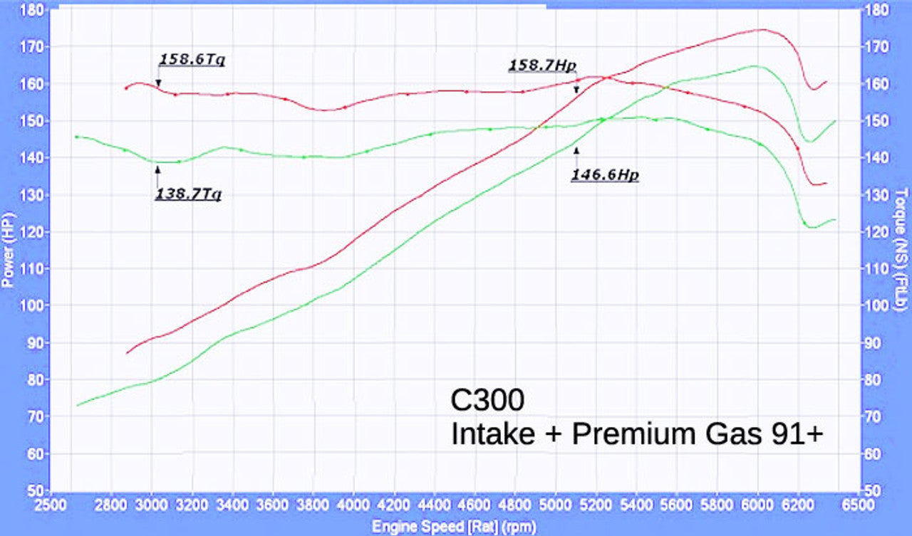 Cold Air Intake for Mercedes Benz C300 C350 (2008-2012) 3.0L 3.5L V6 Engines Red