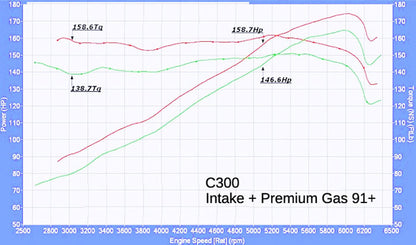 Cold Air Intake for Mercedes Benz C300 C350 (2008-2012) 3.0L 3.5L V6 Engines Red Black Pipe