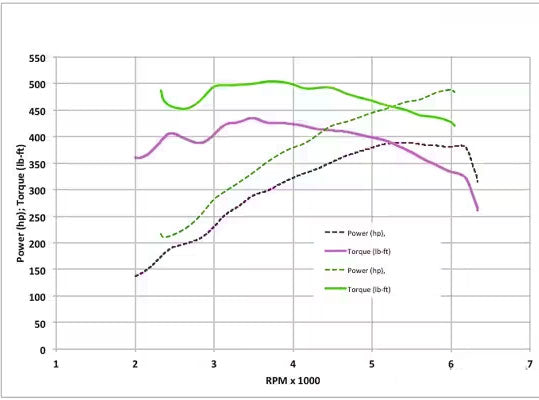 Stage 1 Performance Chip for Cadillac - Boost HP & Torque | OBD2 Plug & Play Module