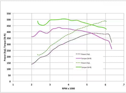 Stage 1 Performance Chip for Cadillac - Boost HP & Torque | OBD2 Plug & Play Module