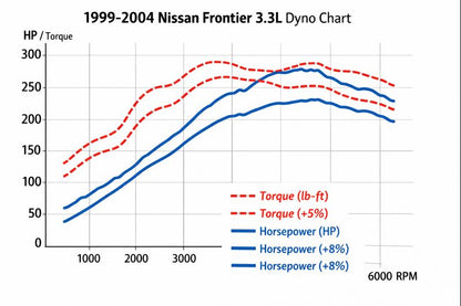 Admisión de aire frío para motores Nissan Frontier (1999-2004) V6 de 3,3 L de aspiración natural y sobrealimentados 