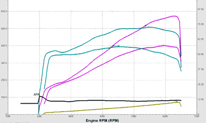 Stage 1 Performance Chip for Chevrolet - Boost HP & Torque | OBD2 Plug & Play Module
