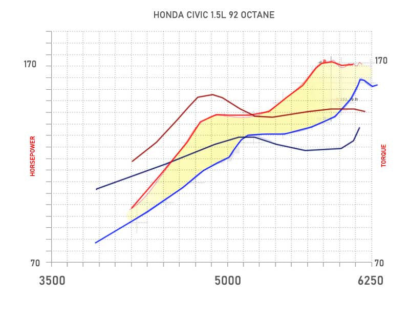 Short Ram Air Intake For Honda Civic (2016-2021) with 1.5L Engine Black