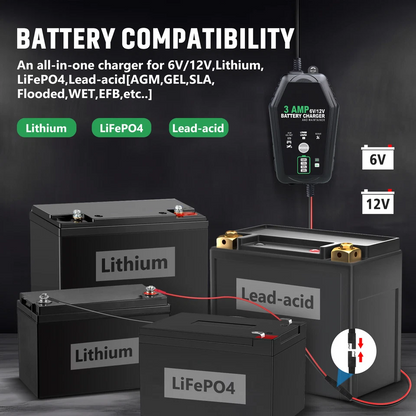 6V 12V Automatic 3.0 Amp Battery Charger for Car Motorcycle Car ATV
