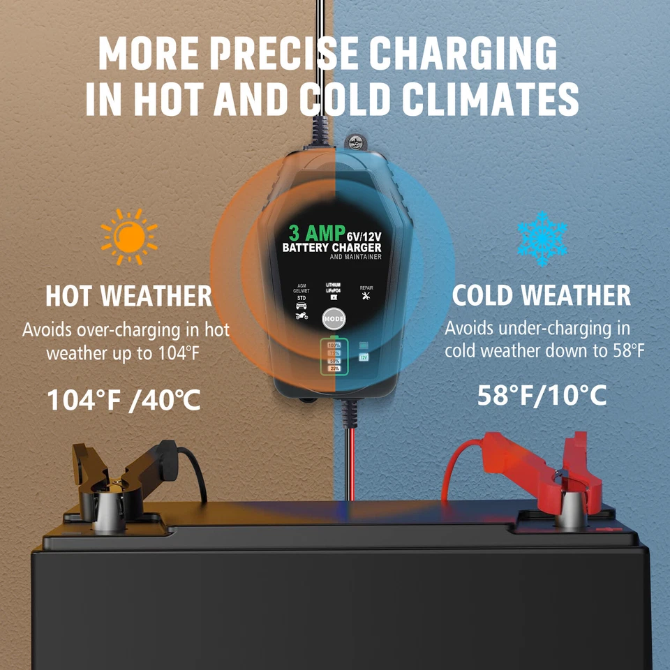 6V 12V Automatic 3.0 Amp Battery Charger for Car Motorcycle Car ATV