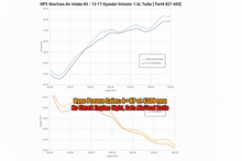 Cold Air Intake for Hyundai Veloster (2013-2017) 1.6L Turbo Engine