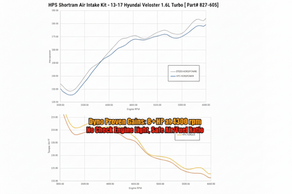 Cold Air Intake for Hyundai Veloster (2013-2017) 1.6L Turbo Engine
