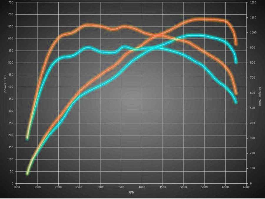 Stage 1 Performance Chip for Bentley - Boost HP & Torque | OBD2 Plug & Play Module
