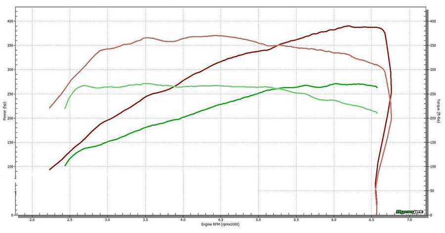 Stage 1 Performance Chip for BMW - Boost HP & Torque | OBD2 Plug & Play Module