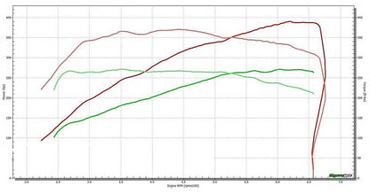 Stage 1 Performance Chip for BMW - Boost HP & Torque | OBD2 Plug & Play Module