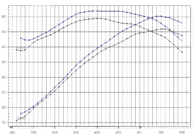 Stage 1 Performance Chip for Buick - Boost HP & Torque | OBD2 Plug & Play Module