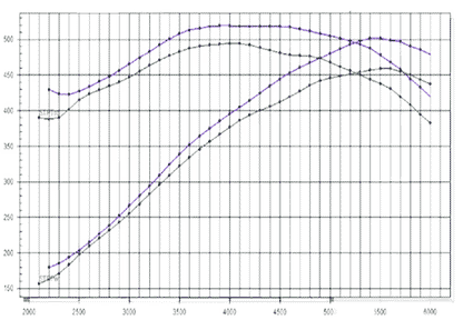 Stage 1 Performance Chip for Buick - Boost HP & Torque | OBD2 Plug & Play Module