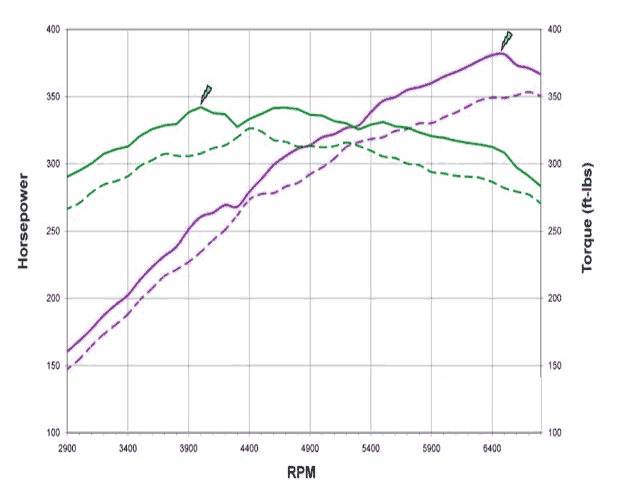 Stage 1 Performance Chip for Ford - Boost HP & Torque | OBD2 Plug & Play Module