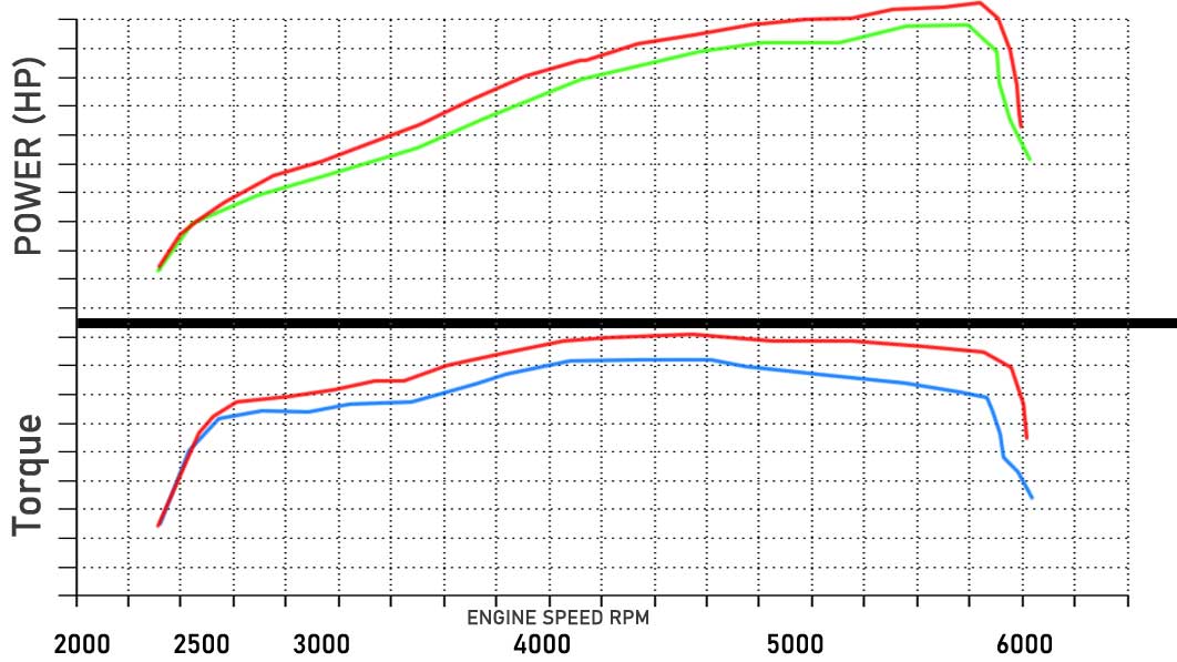 Stage 1 Performance Chip for GMC - Boost HP & Torque | OBD2 Plug & Play Module