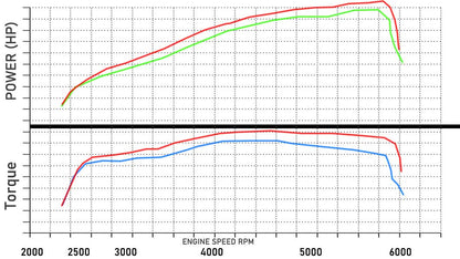 Stage 1 Performance Chip for GMC - Boost HP & Torque | OBD2 Plug & Play Module
