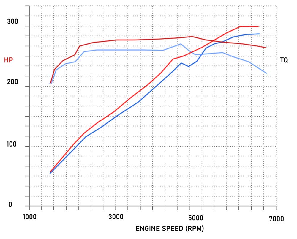 Stage 1 Performance Chip for Hyundai - Boost HP & Torque | OBD2 Plug & Play Module