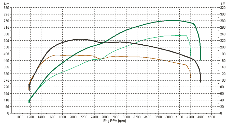 Stage 2 AI Performance Chip Module OBD2 for Jaguar – Adaptive Power & Fuel Efficiency