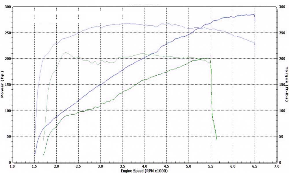 Stage 1 Performance Chip for Jeep - Boost HP & Torque | OBD2 Plug & Play Module