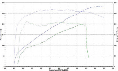 Stage 1 Performance Chip for Jeep - Boost HP & Torque | OBD2 Plug & Play Module