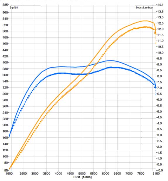Stage 1 Performance Chip for Lamborghini - Boost HP & Torque | OBD2 Plug & Play Module