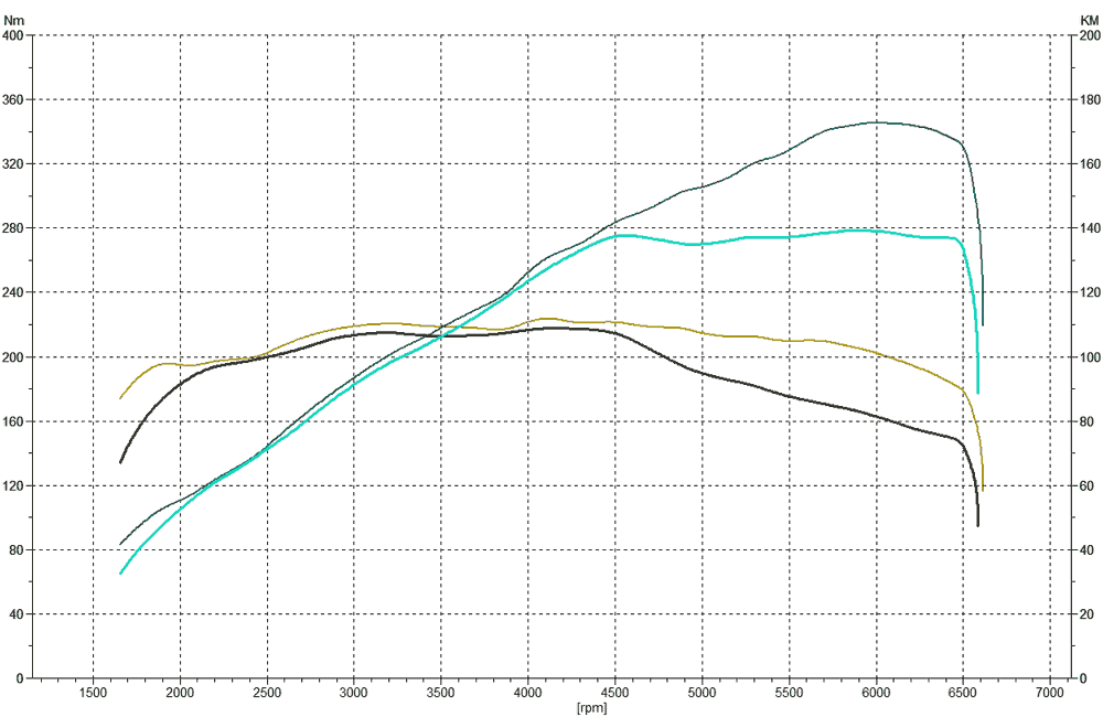 Stage 1 Performance Chip for Mazda - Boost HP & Torque | OBD2 Plug & Play Module