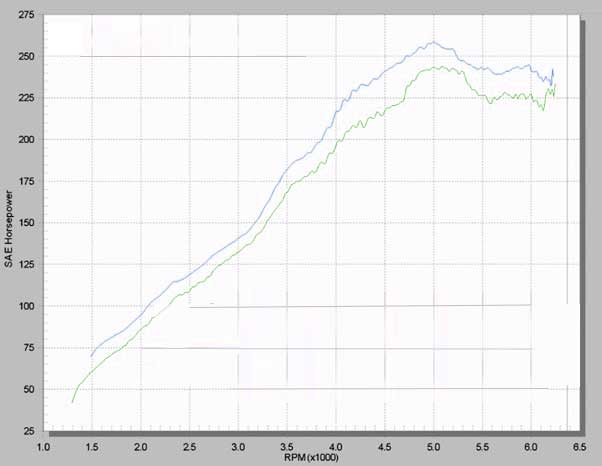 Stage 1 Performance Chip for Mercury - Boost HP & Torque | OBD2 Plug & Play Module