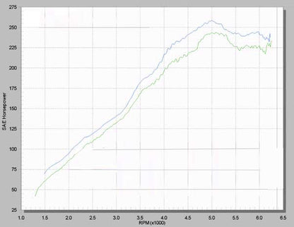 Stage 1 Performance Chip for Mercury - Boost HP & Torque | OBD2 Plug & Play Module