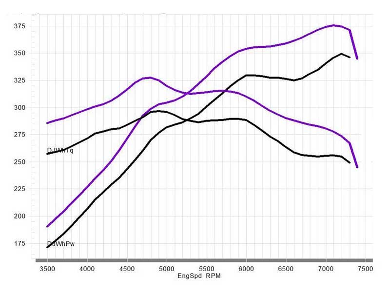 Stage 2 AI Performance Chip Module OBD2 for Maserati – Adaptive Power & Fuel Efficiency