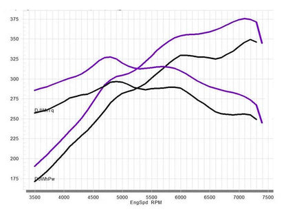 Stage 2 AI Performance Chip Module OBD2 for Maserati – Adaptive Power & Fuel Efficiency