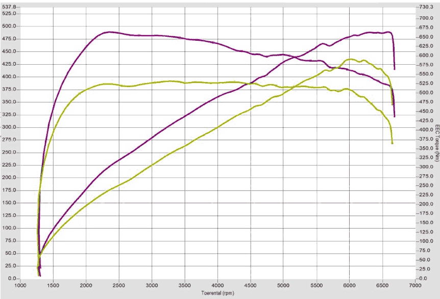 Stage 1 Performance Chip for Mercedes Benz - Boost HP & Torque | OBD2 Plug & Play Module