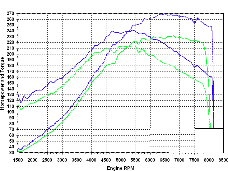Stage 1 Performance Chip for Nissan - Boost HP & Torque | OBD2 Plug & Play Module