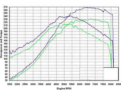 Stage 1 Performance Chip for Nissan - Boost HP & Torque | OBD2 Plug & Play Module